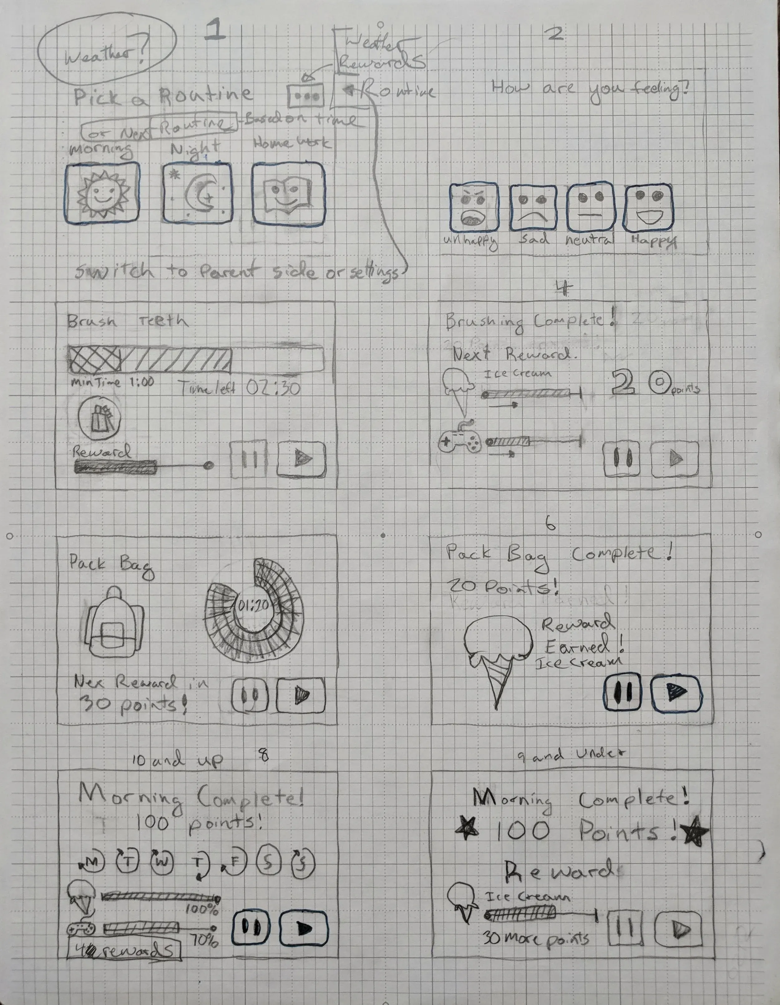 Graph-paper wireframes of the child app, working through the routine picker, task timer, reward moments, and completion states. The split between age groups showed up in the first round of testing and stayed in the design throughout.