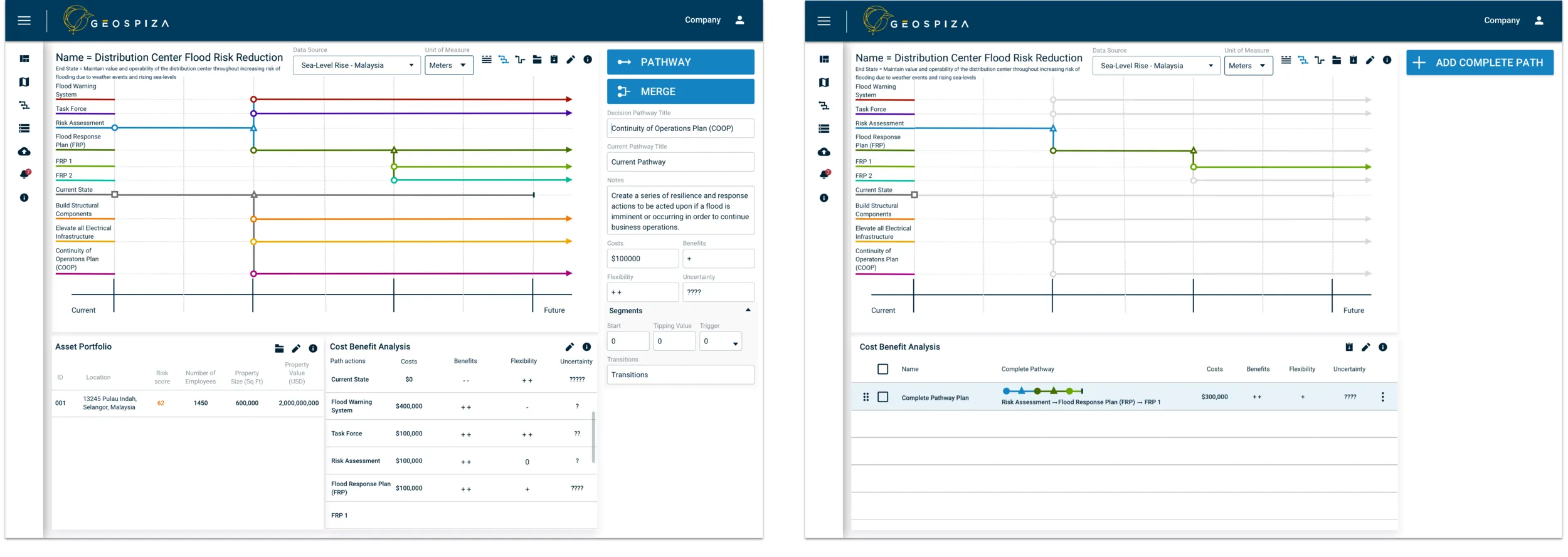 The adaptive pathway design screen, where users draw branching risk-mitigation plans against live map data