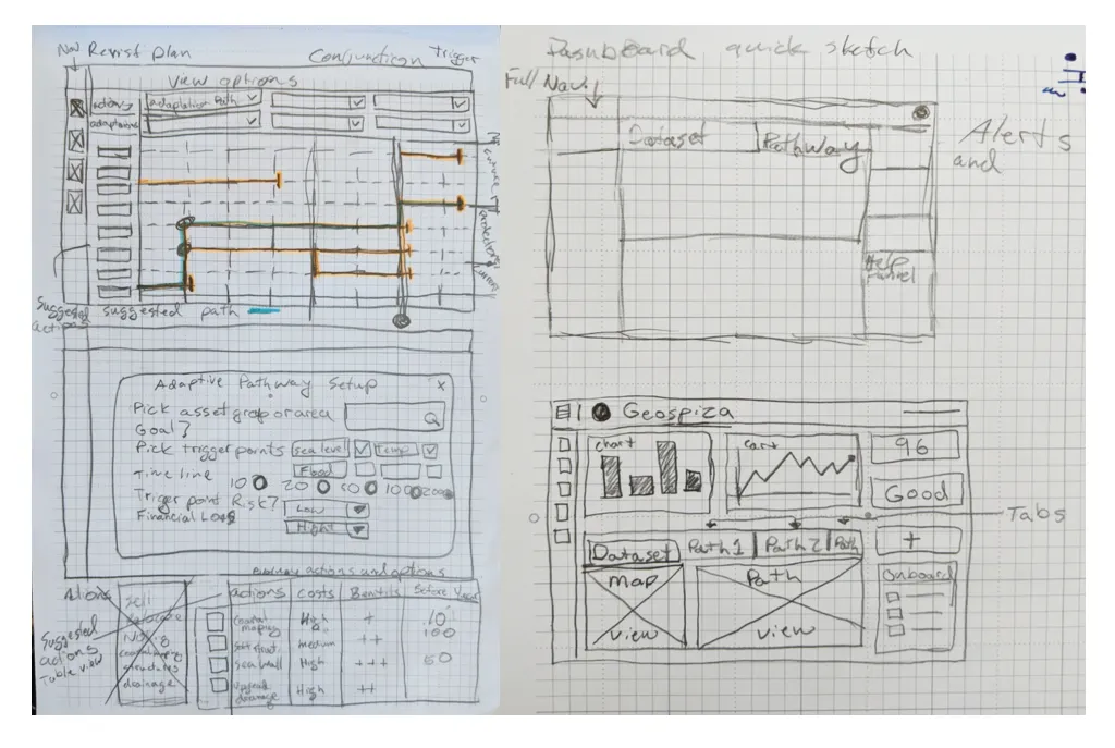 Early wireframe sketches exploring layout, navigation hierarchy, and the adaptive pathway drawing tool